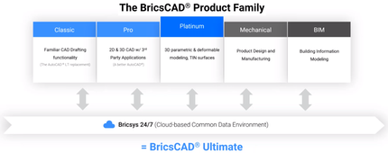 BCADfamily