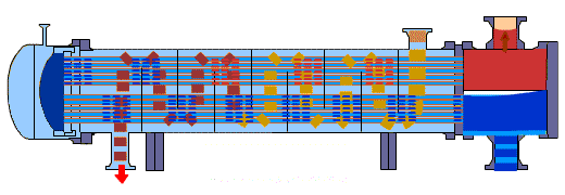 heat exchanger animation