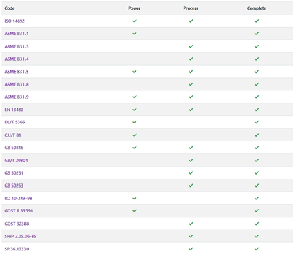 START-PROF-Codes